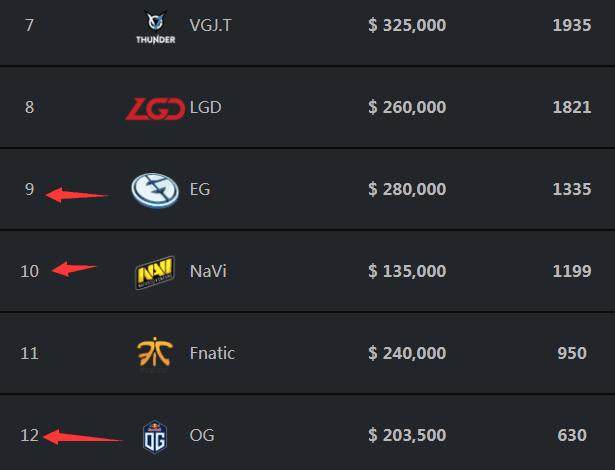 TI10正赛主办地悬而未决，冰岛有可能是最友好的主办地？