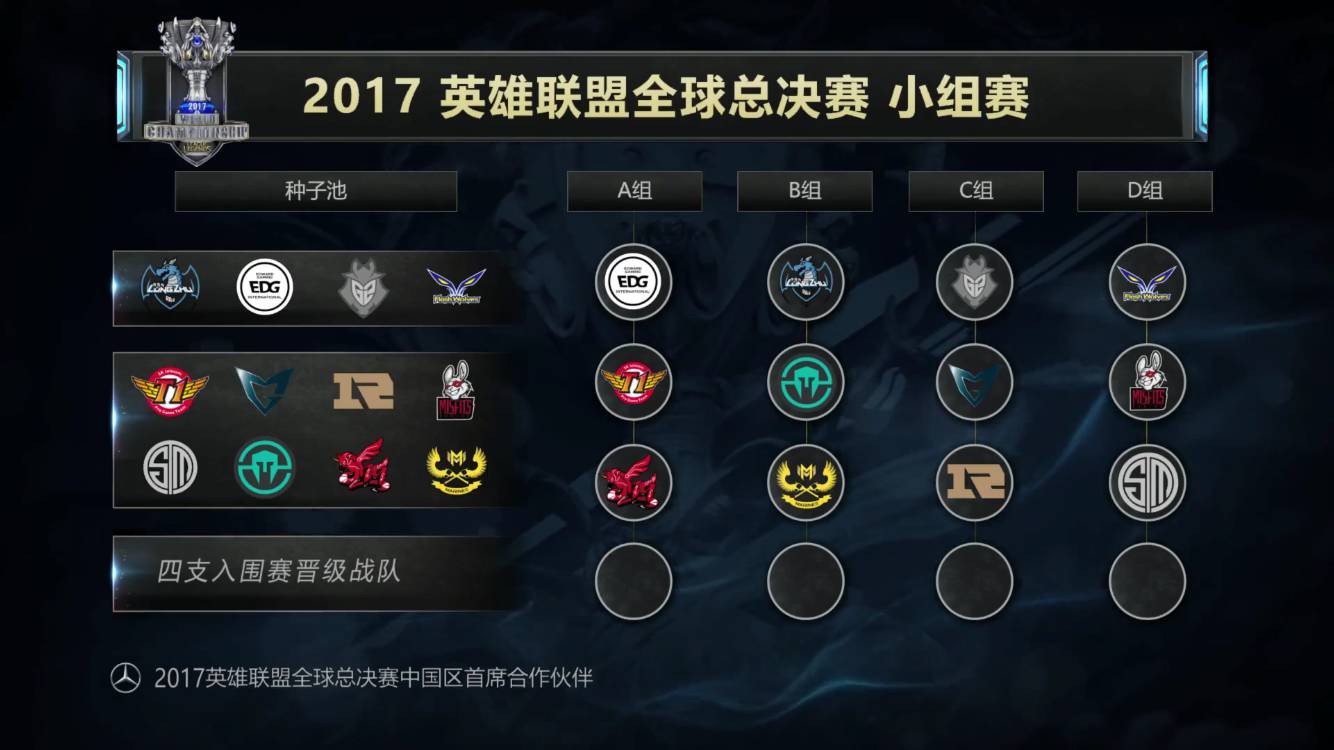 Hanwha Life Esports 晋级 LCK Cup 2025 季后赛第二轮，击败了 T1 。