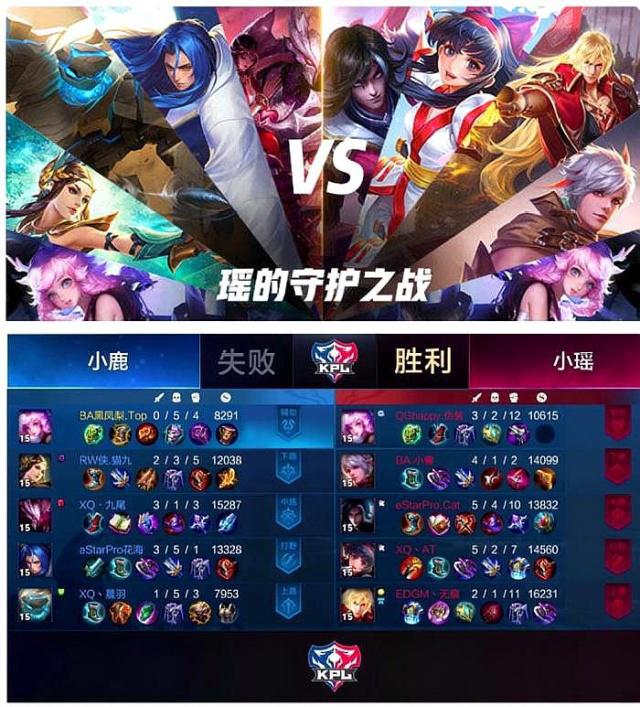 【赛后战报】没有悬念！BLG2：0轻松战胜RNG首战告捷
